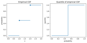 Quantiles And Their Estimation – Michael's and Christian's Blog