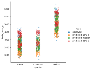 Quantiles And Their Estimation – Michael's and Christian's Blog