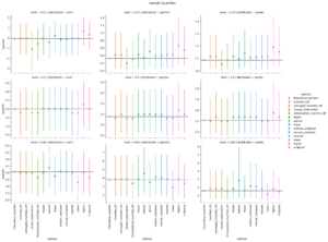 Quantiles And Their Estimation | Python-bloggers