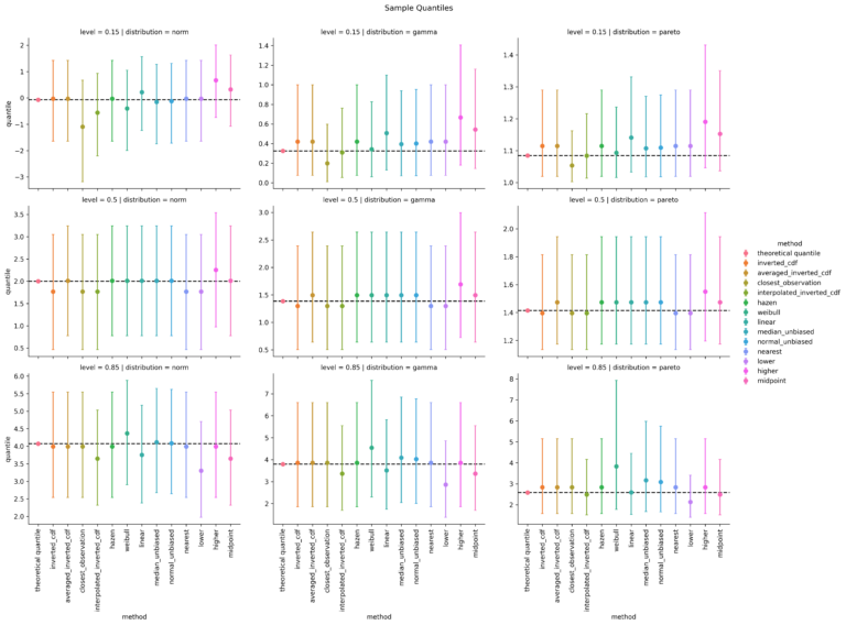 Quantiles And Their Estimation | Python-bloggers
