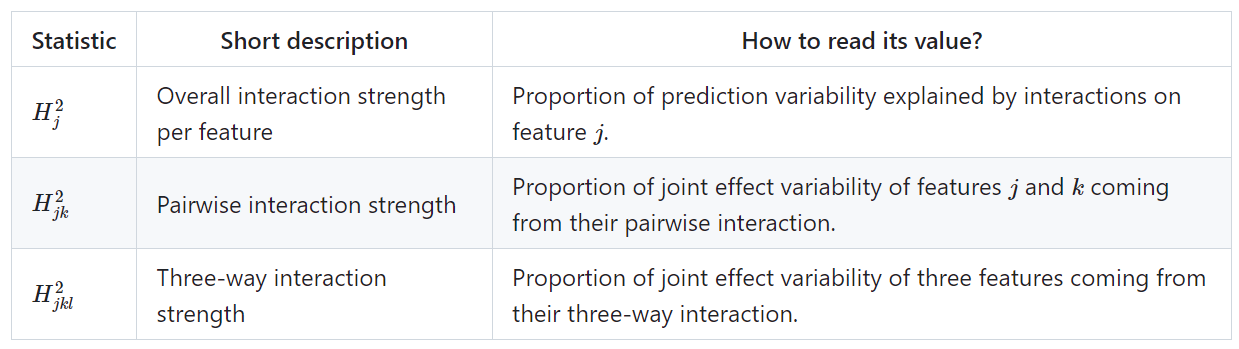 It’s the interactions | R-bloggers